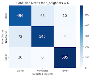 PCC KNN Confusion Matrix