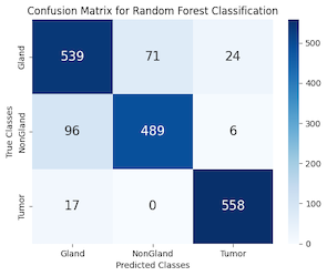 PCC Random Forest Confusion Matrix